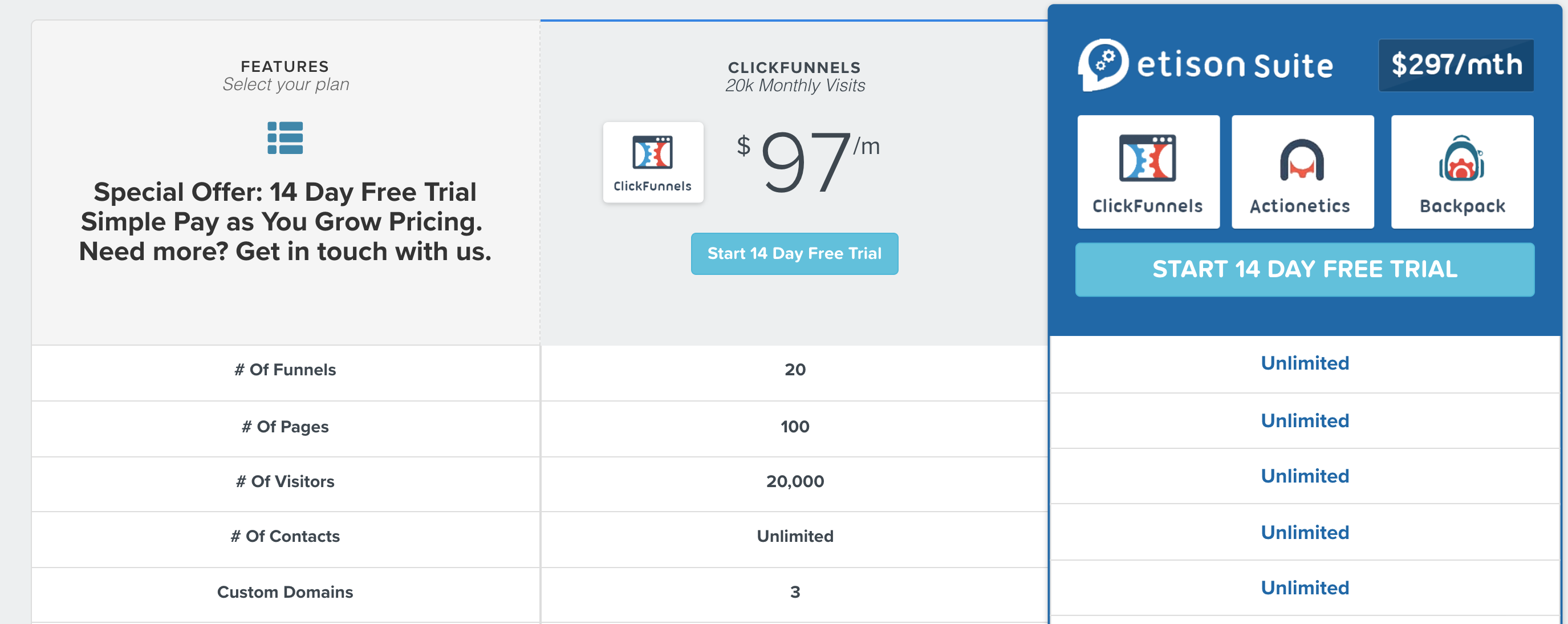 How Much Does ClickFunnels Cost