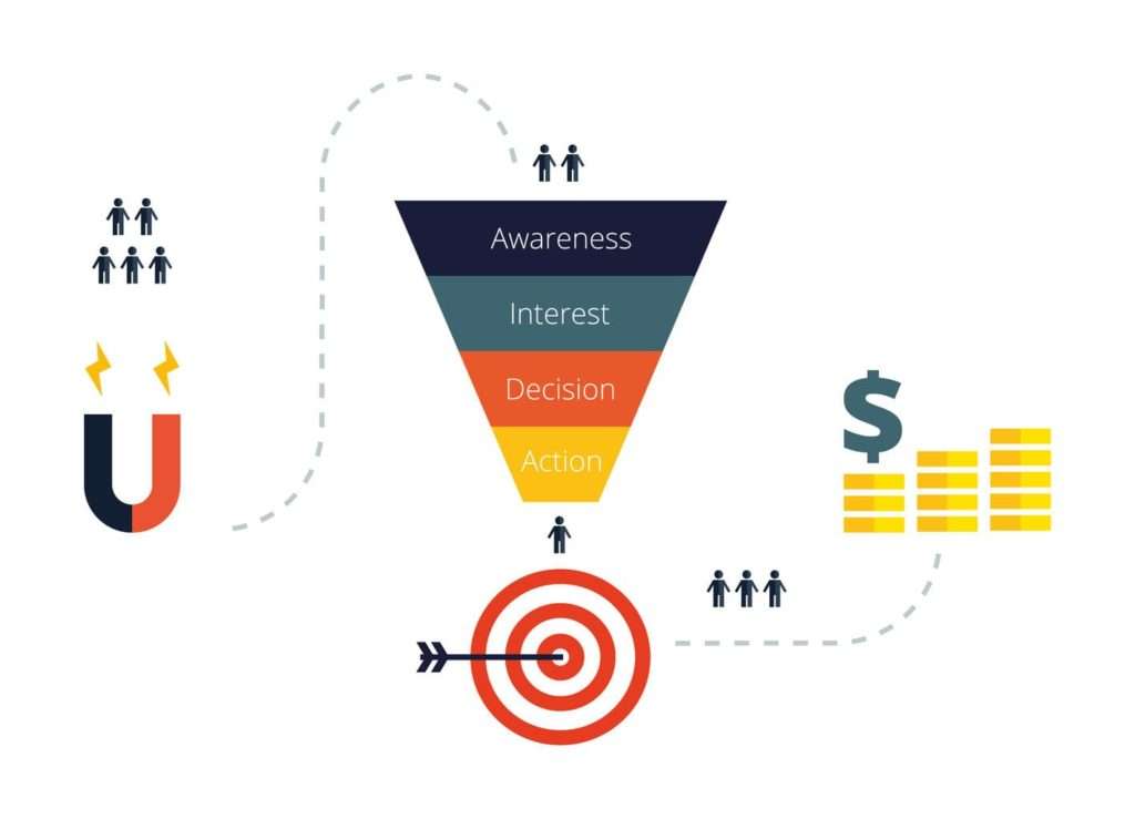 What is a Sales Funnel