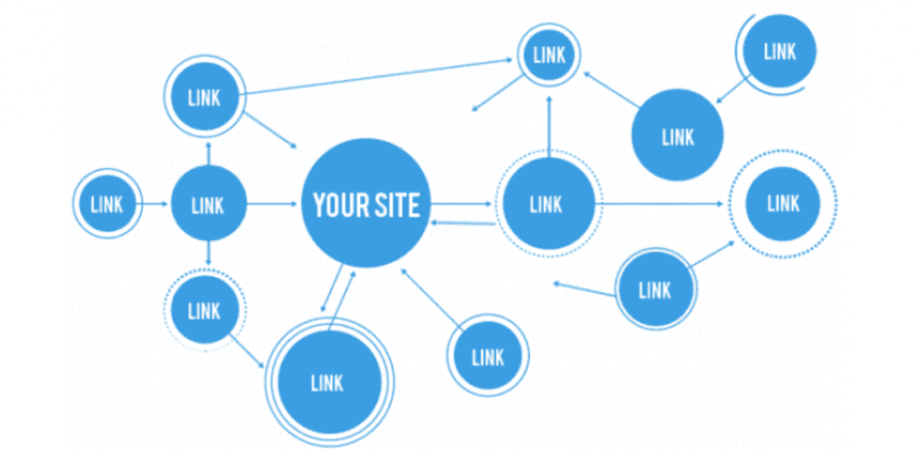 Link Building Strategies