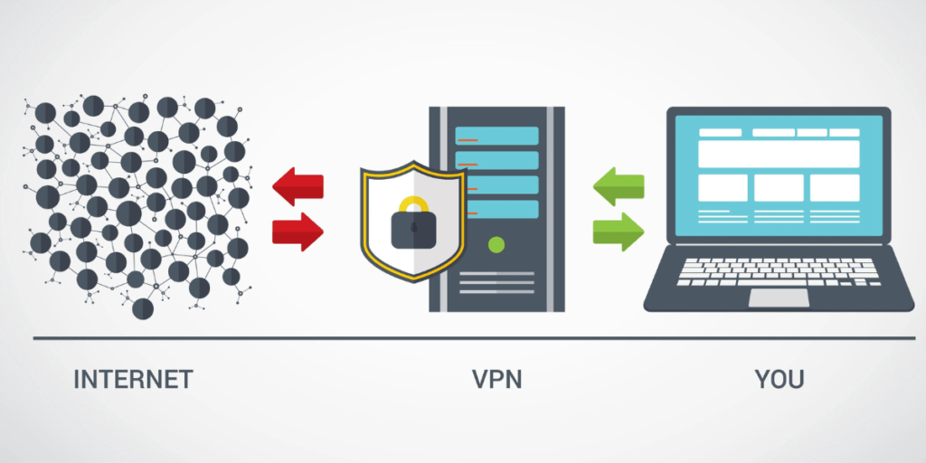 Объяснение VPN: Что такое VPN и как он работает