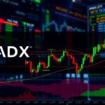 ADX indicator for trend analysis