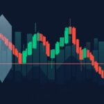 Commodity Channel Index