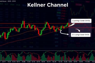 Keltner Channel for stock trading
