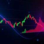 MACD indicator