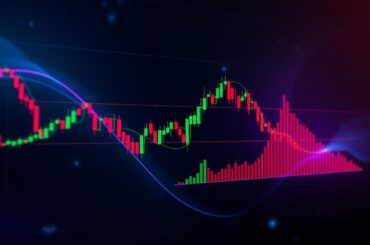 MACD indicator