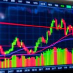 Supertrend Indicator