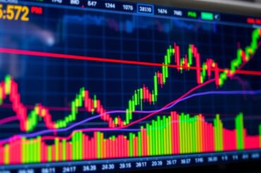 Supertrend Indicator