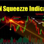 TTM Squeeze Indicator
