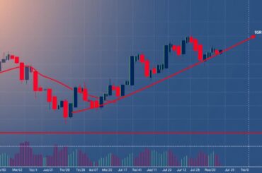 Williams %R indicator