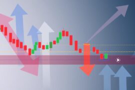 support levels in stock trading